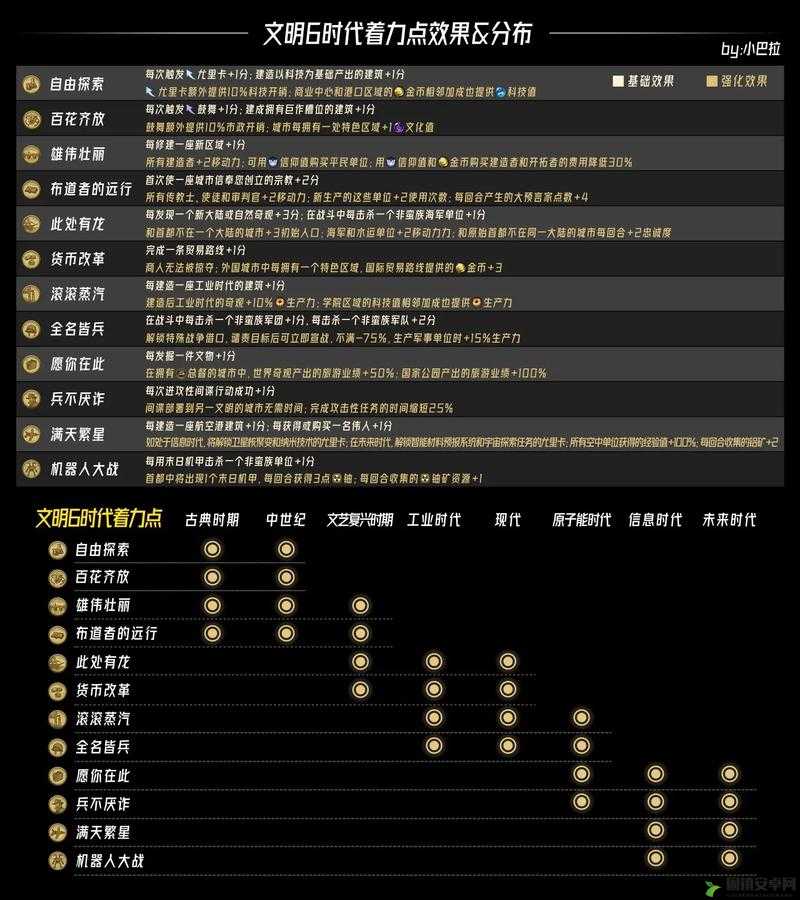 文明6加载卡顿怎么办？别急，这里有快速解决加载问题的实用妙招！