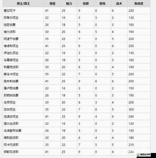 骑马与砍杀战团游戏中更改荣誉值的详细方法与步骤介绍